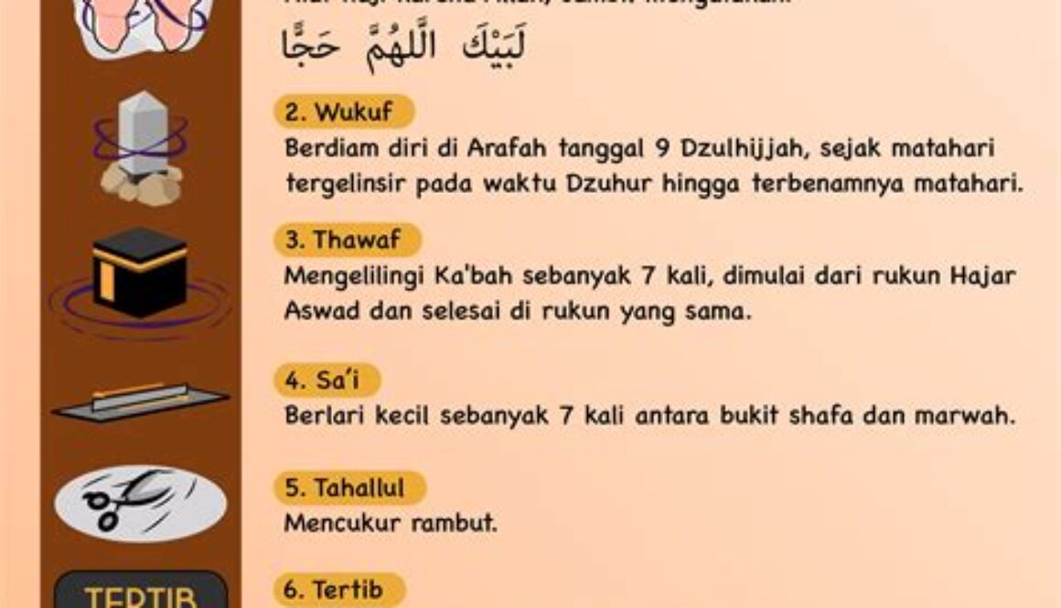 Memahami Rukun Haji: Pilar Utama Ibadah Puncak Umat Muslim